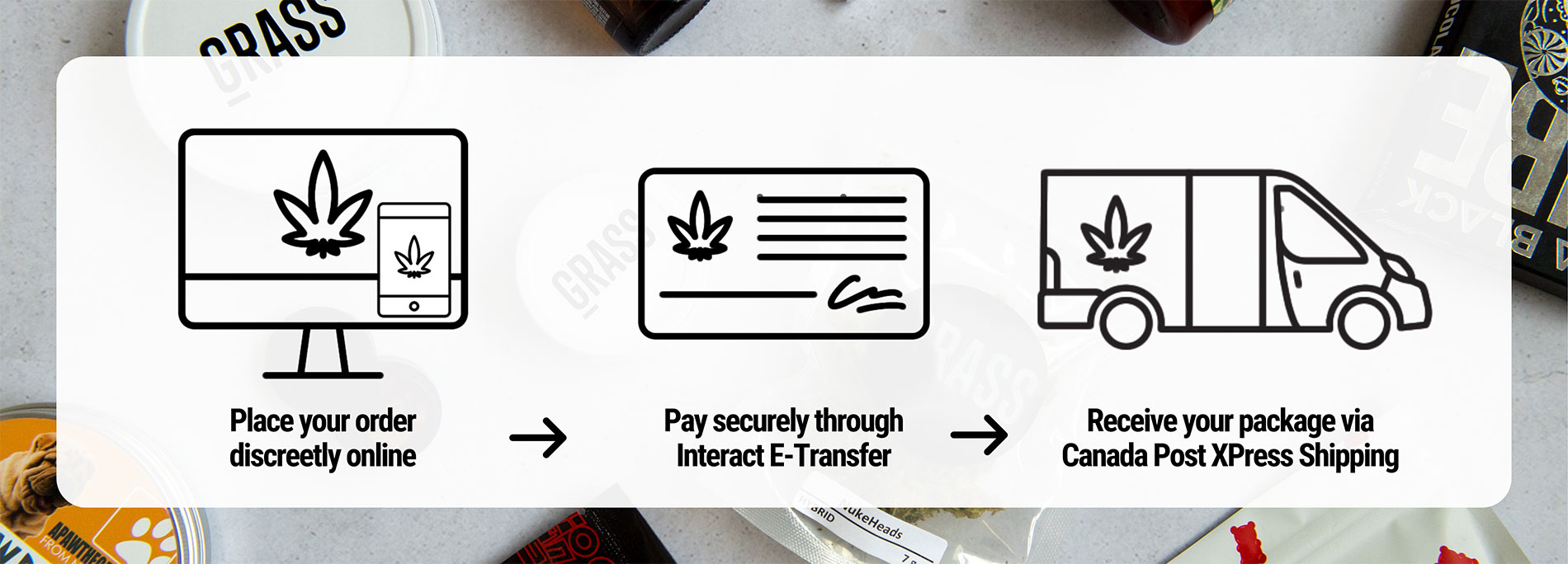 Ganja Express Canada - How to Order Banner
