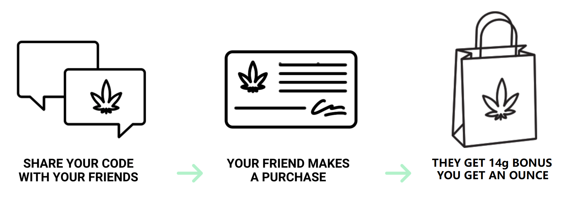 Ganja Express Canada - How to Order Banner | Ganja Express Canada